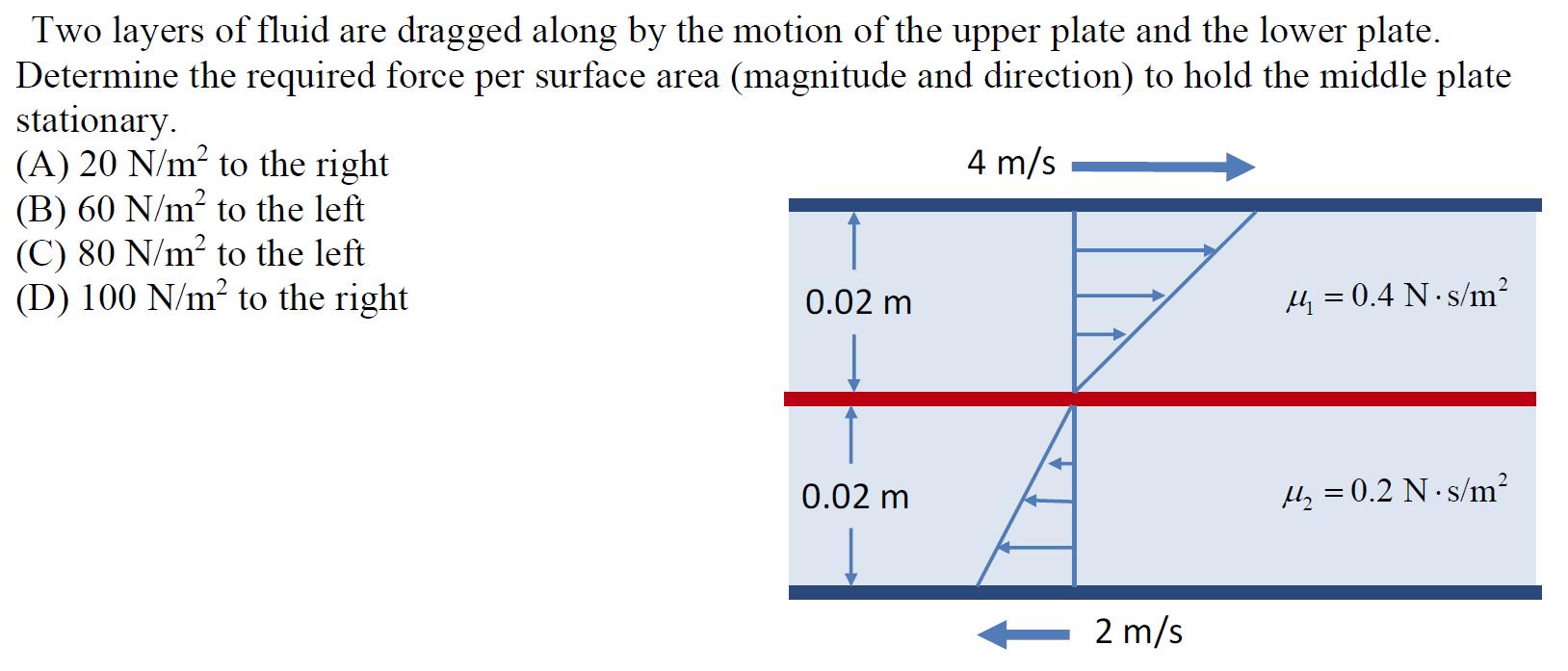 Two Layers Of Fluid Are Dragged Along By The Motion Of The Upper Plate And The Lower Plate Determine The Required Force 1