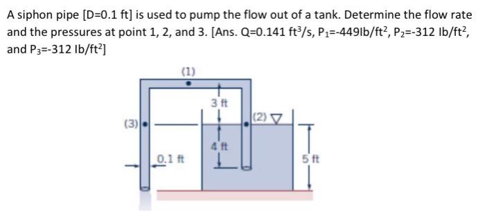 A Siphon Pipe D 0 1 Ft Is Used To Pump The Flow Out Of A Tank Determine The Flow Rate And The Pressures At Point 1 2 1