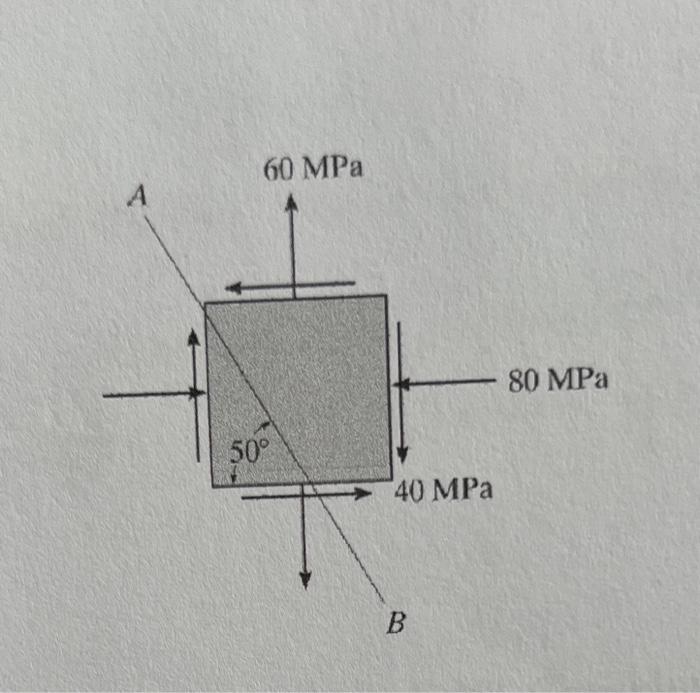 Given The State Of Stress Shown On The Element Below Use Mohr S Circle To Determine A The Stress Components Acting On 1