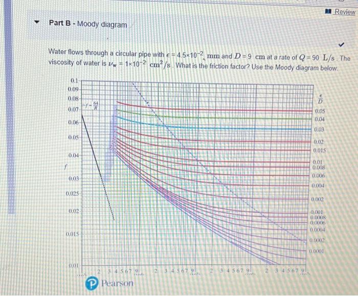 Part A Laminar Flow Water Flows Through A Circular Pipe With E 4 5 10 2 Mm D 11 Cm And L 26 M At A Rate Of Q 2