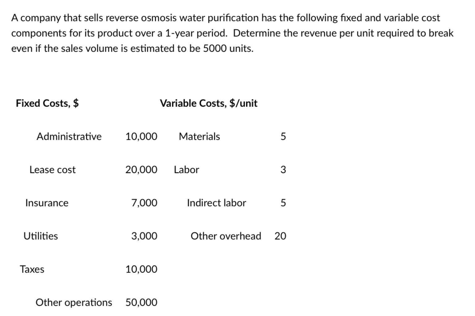 A Company That Sells Reverse Osmosis Water Purification Has The Following Fixed And Variable Cost Components For Its Pro 1