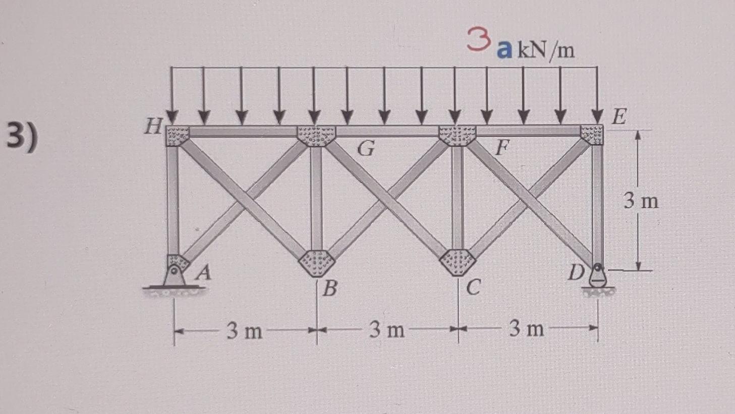 Problem 2 Find Each Of The Forces Within The Following Trusses Using The Joint Method 1