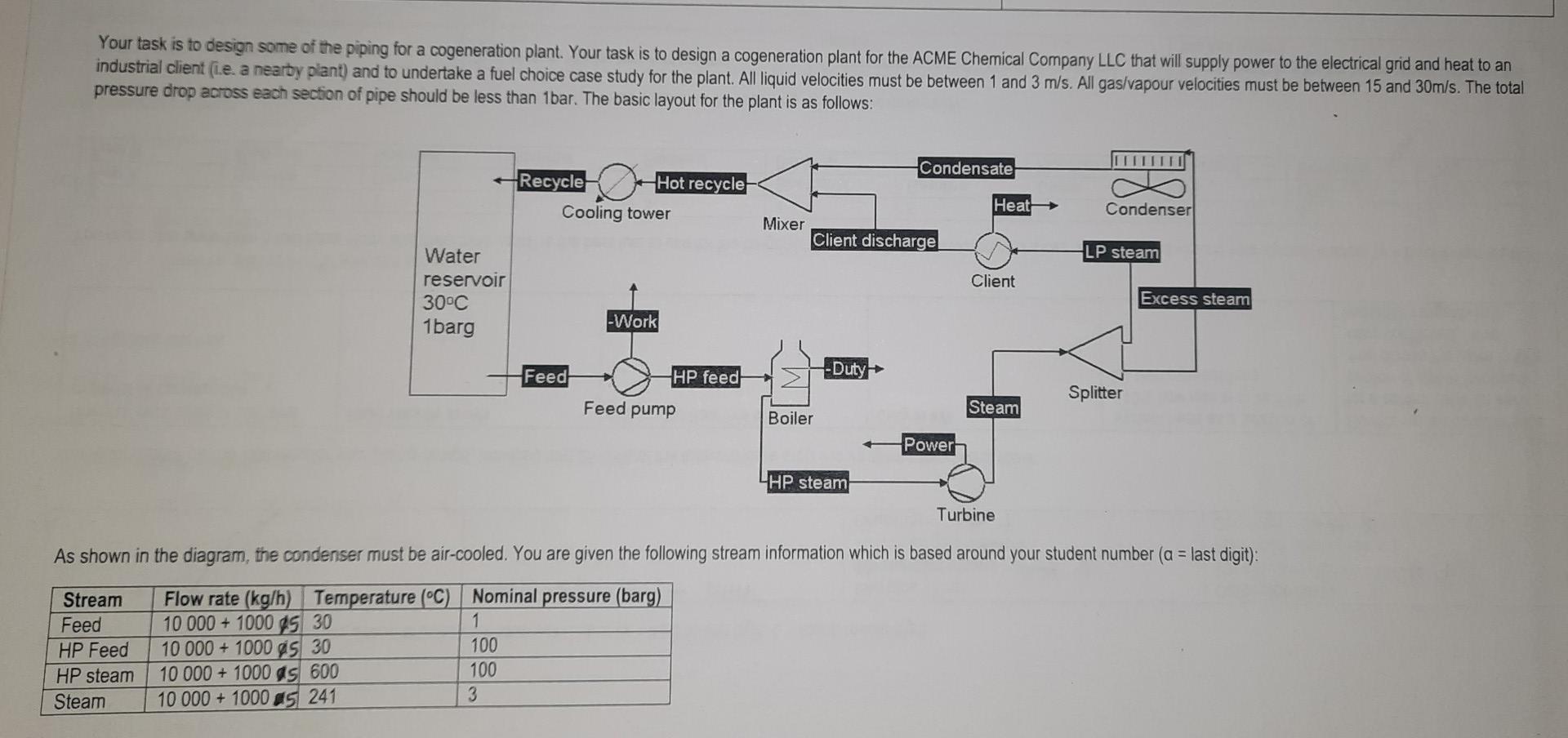 The Design Margin For The Flow Rate Is 10 You Must Design One Of The Following Sets Of Piping And Determine The Specs 2
