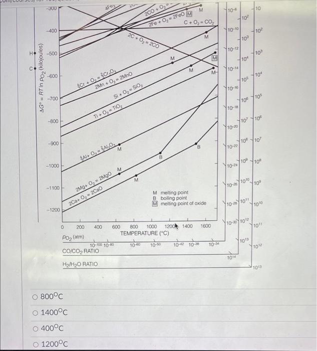 The Atmosphere In A Processing Furnace For Silicon Integrated Circuit Boards Has A Measured Ratio Co Co2 Of 105 What Te 2