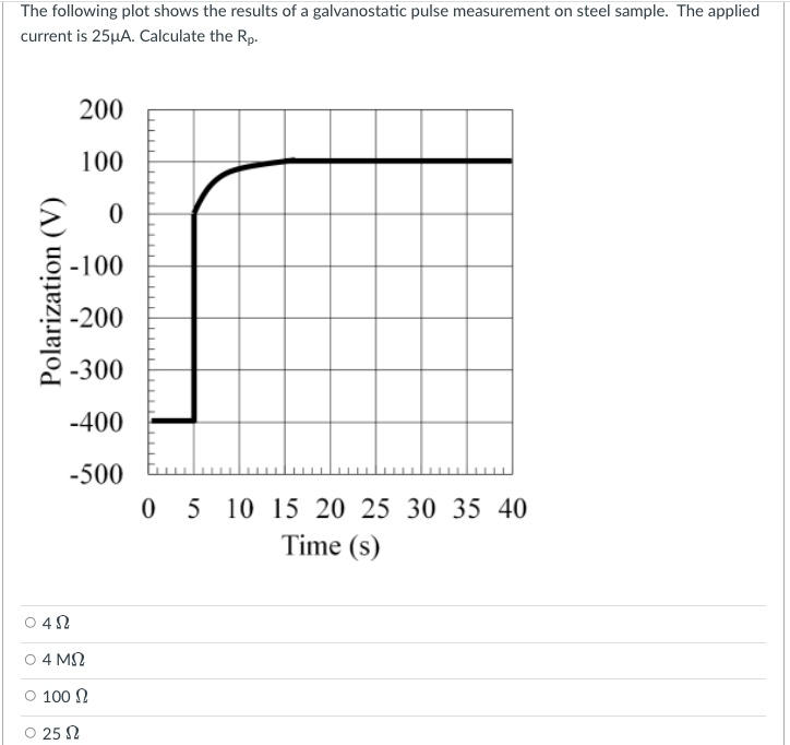 The Following Plot Shows The Results Of A Galvanostatic Pulse Measurement On Steel Sample The Applied Current Is 25ua 1