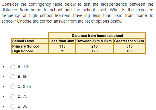 Consider The Contingency Table Below To Test The Independence Between The Distance From Home To School And The School Le 1
