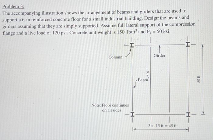 Problem 3 The Accompanying Illustration Shows The Arrangement Of Beams And Girders That Are Used To Support A 6 In Rein 1