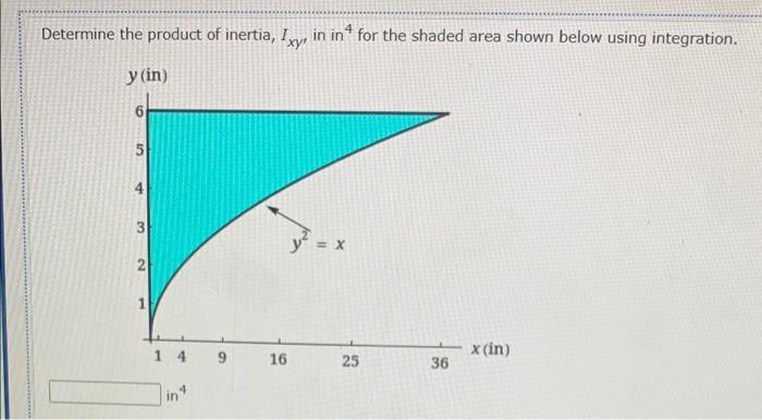 Determine The Product Of Inertia Ixy In In For The Shaded Area Shown Below Using Integration Y In 6 5 4 3 X 2 1 1