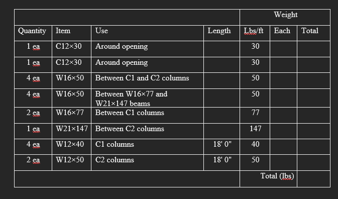 Five Numerical Questions State Your Assumptions Clearly 1 Determine The Number Of Pounds Of Steel That Need To Be Pur 2
