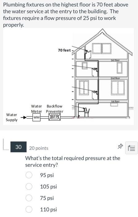 Plumbing Fixtures On The Highest Floor Is 70 Feet Above The Water Service At The Entry To The Building The Fixtures Req 1