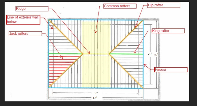 2 Roof Framing Prepare A Material Take Off Using The Roof Framing Plan Shown In Attached Figure 2 On Your Take O 2