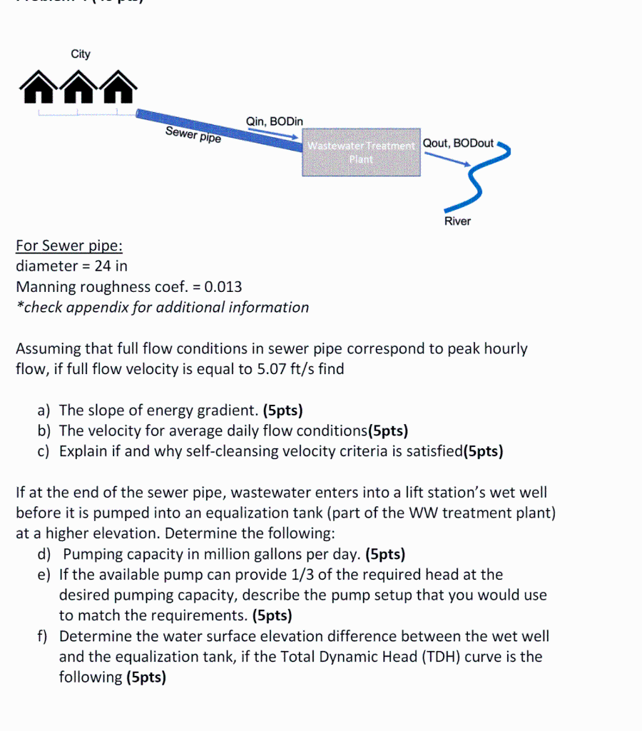City Qin Bodin Sewer Pipe Wastewater Treatment Qout Bodout Plant River For Sewer Pipe Diameter 24 In Manning Roughn 1