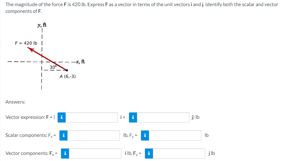 The Magnitude Of The Force F Is 420 Lb Express Fas A Vector In Terms Of The Unit Vectors I And J Identify Both The Sca 1
