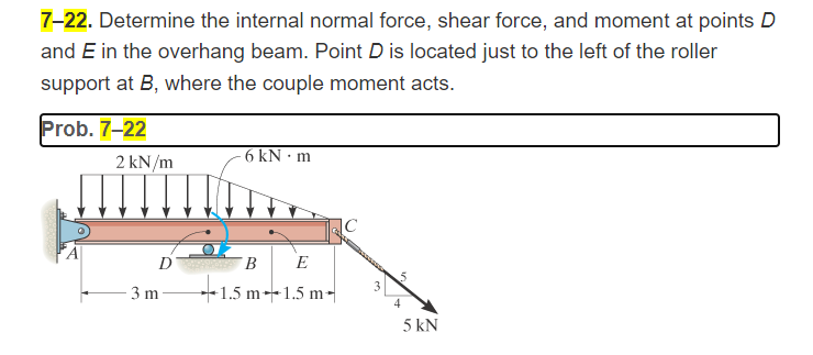 Solve The Following Problem Using The Method Of Sections 1