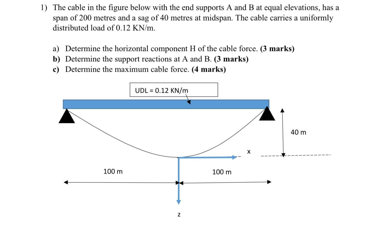 1 The Cable In The Figure Below With The End Supports A And B At Equal Elevations Has A Span Of 200 Metres And A Sag O 1