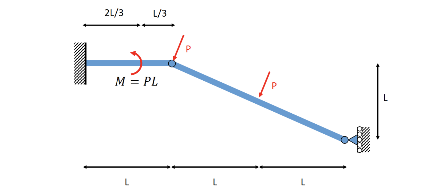 A Estimate The Reactions On The Links Of The Structure B Estimate The Forces And Moments That Occur At The Ends Of Ea 1