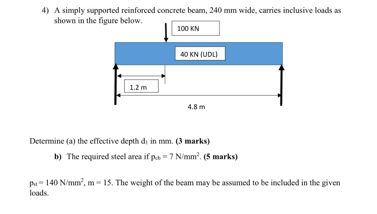 4 A Simply Supported Reinforced Concrete Beam 240 Mm Wide Carries Inclusive Loads As Shown In The Figure Below 100 K 1
