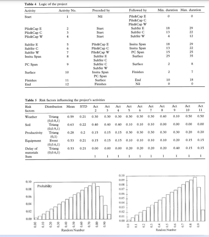 Project Network Of The Example Given In The Paper Using Spread Sheet You Can Show It In Table Format Or Network Diagram 4