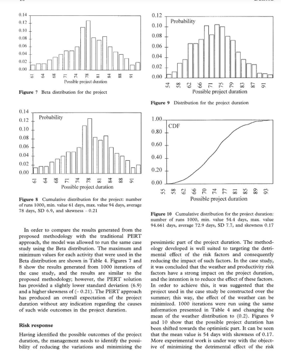 Project Network Of The Example Given In The Paper Using Spread Sheet You Can Show It In Table Format Or Network Diagram 6