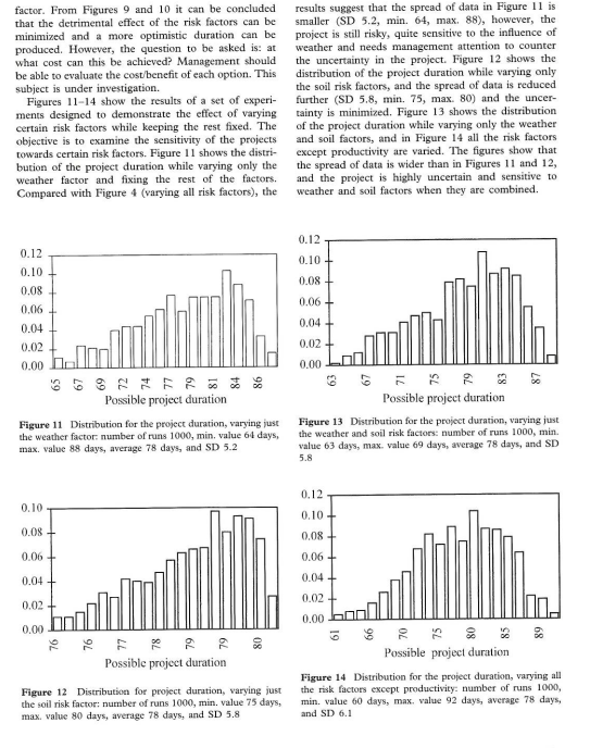 Project Network Of The Example Given In The Paper Using Spread Sheet You Can Show It In Table Format Or Network Diagram 7