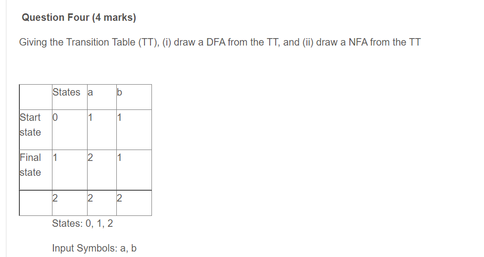 Question Four 4 Marks Giving The Transition Table Tt I Draw A Dfa From The Tt And Ii Draw A Nfa From The It St 1