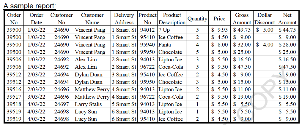 A Sample Report Order Order Customer Customer Delivery Product Product Gross Dollar Net Quantity Price No Date No Name 1