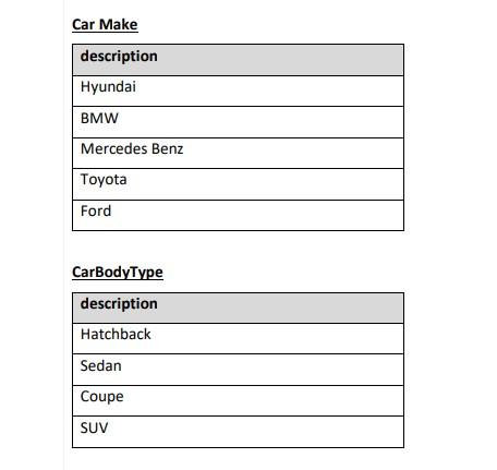 Car Make Description Hyundai Bmw Mercedes Benz Toyota Ford Carbodytype Description Hatchback Sedan Coupe Suv Car Carno 1