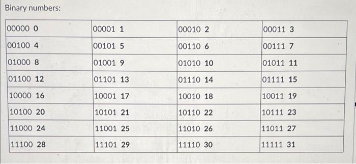 D Question 72 5 Pts Suppose That An Mmu Has Page Table Entries Like The Ones Shown At Right Formatted As In The Slides 2