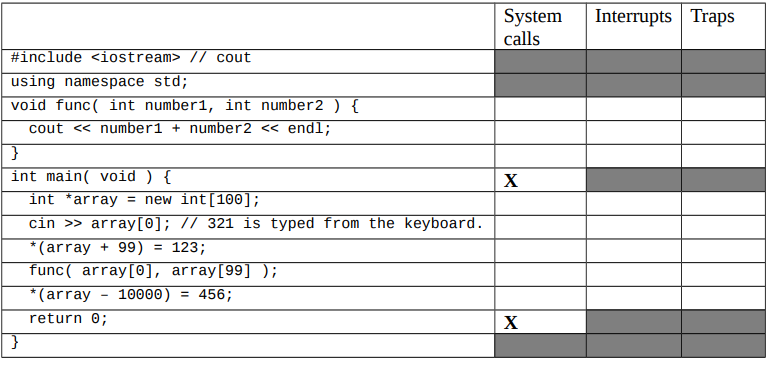 Three Distinct Types Of Events That Allows Os To Get Back Cpu From The Current User Process Is 1 System Calls 2 Har 1