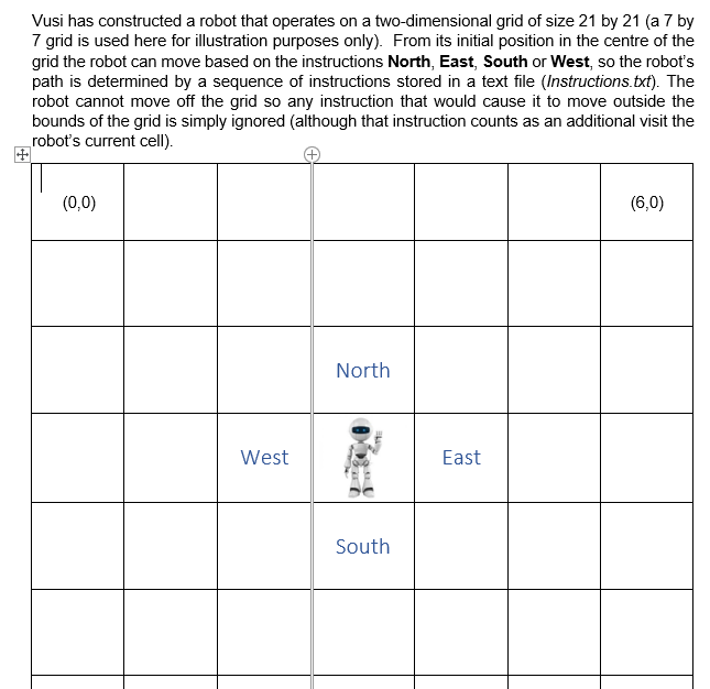 Using C Solve The Following Problem By Making Use Of A 2 Dimensional Array Use C Text In Instructions File West East 1