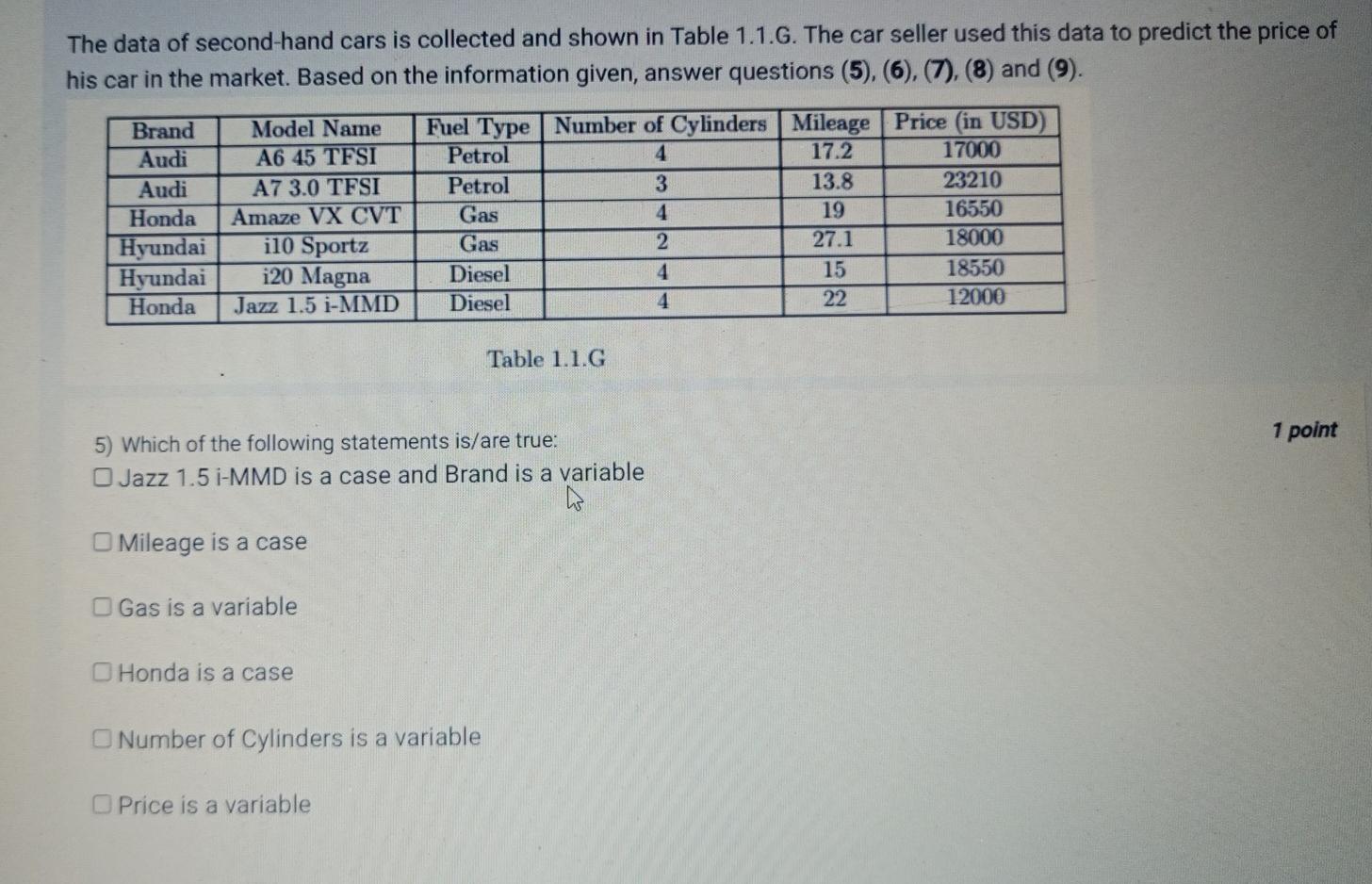 The Data Of Second Hand Cars Is Collected And Shown In Table 1 1 G The Car Seller Used This Data To Predict The Price O 1