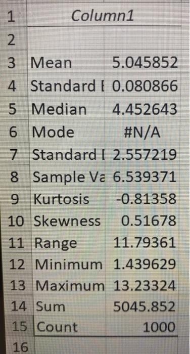 1 Based On The Summary Statistics Describe The Key Features Of Distribution 2 What Do You Think Is The Most Appropria 1