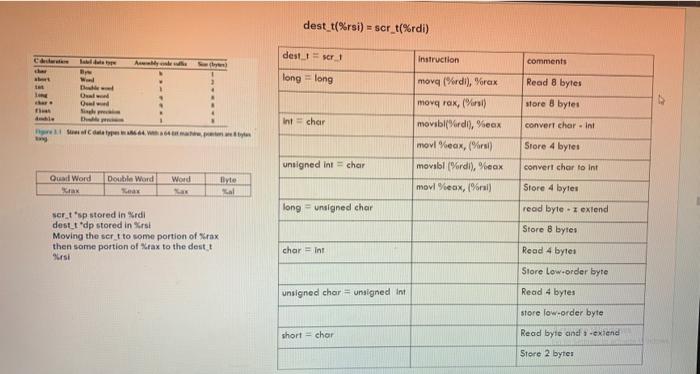 Dest T Rsi Scr T Rdi Dest Ser1 Ayewe Instruction Comments W Long Long Read 8 Bytes Tet Ng Oulu Qual Store 8 Byte 1