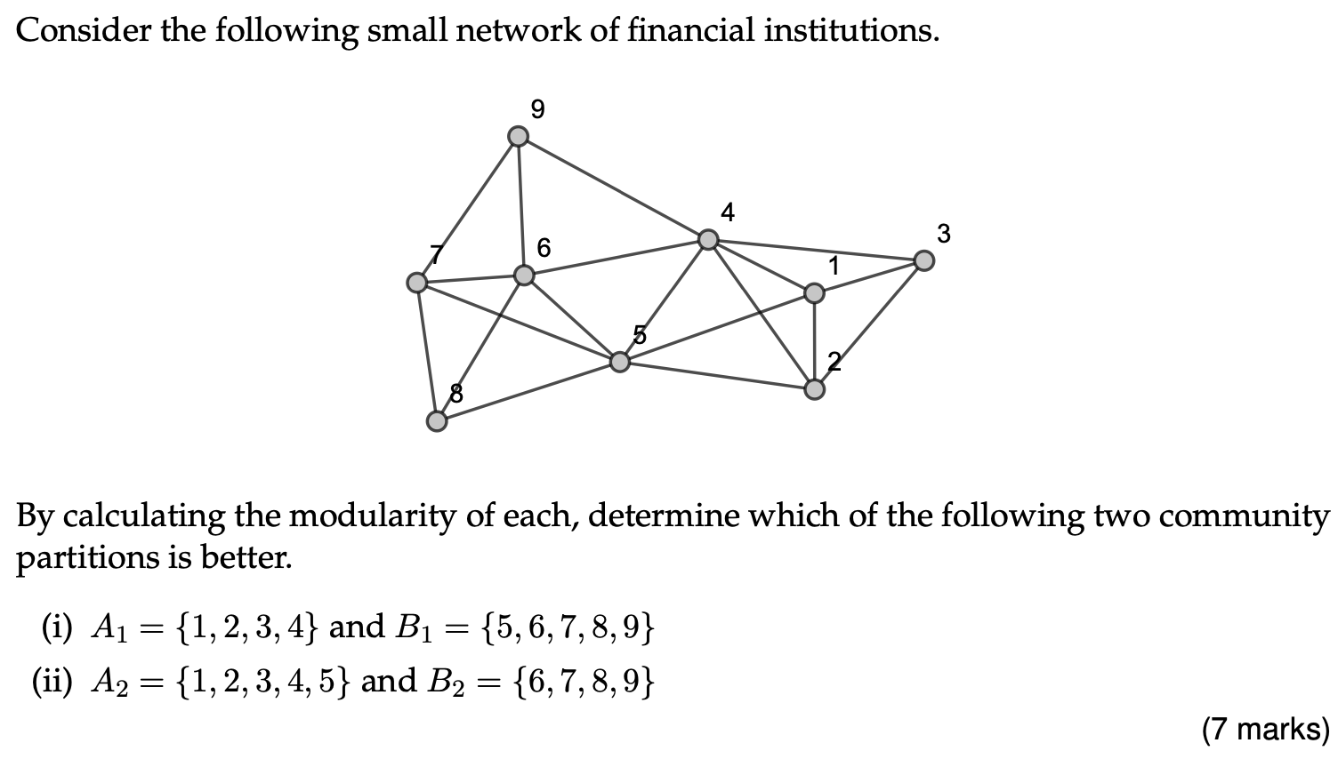 Consider The Following Small Network Of Financial Institutions 9 3 6 By Calculating The Modularity Of Each Determine W 1