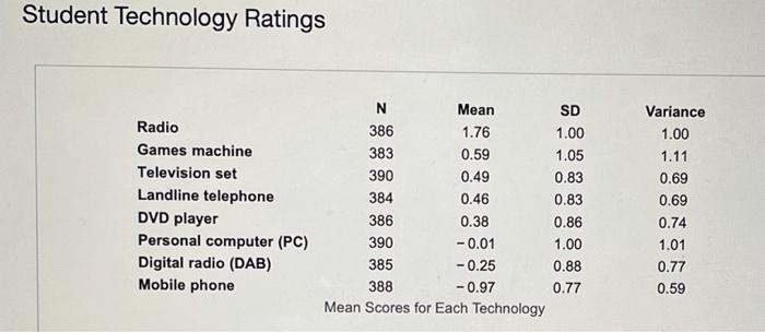 A Study Of Gender Related Perceptions Of Information And Communication Technologies Was Conducted Tl Next Question D 391 3
