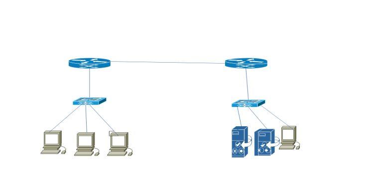 1 Using The Correct Connections Set Up The Network Topology Above In Packet Tracer 2 2 Allocate Unique Network Add 1