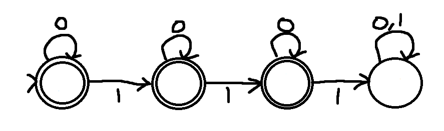 7 Provide A Context Free Grammar Cfg For The Below Language Language Represented As A Dfa 1