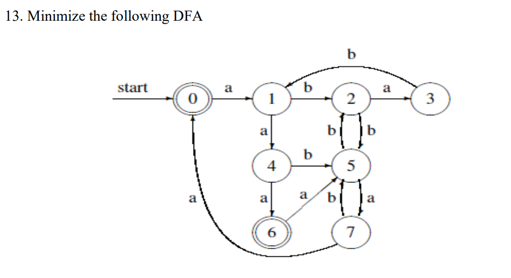 13 Minimize The Following Dfa B Start A B A 1 2 3 A B B 4 5 A A A B A 7 1