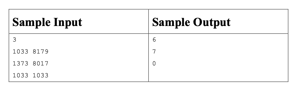 Given 2 4 Digit Prime Numbers Find A Path Of Prime Numbers Where Only One Digit Is Changed From The First Given Prime N 1
