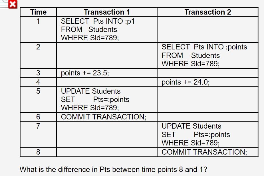 X Transaction 2 Time 1 Transaction 1 Select Pts Into P1 From Students Where Sid 789 2 Select Pts Into Points From Stu 1
