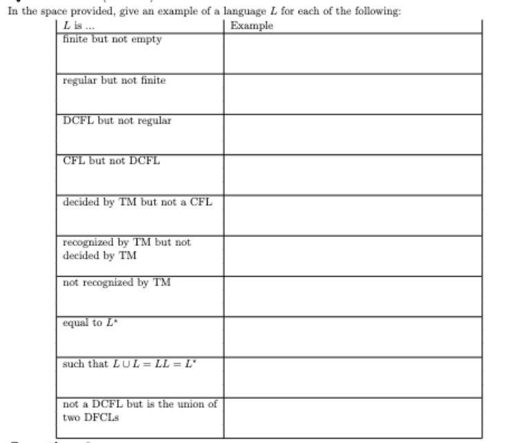 In The Space Provided Give An Example Of A Language L For Each Of The Following Lis Example Finite But Not Empty Re 1
