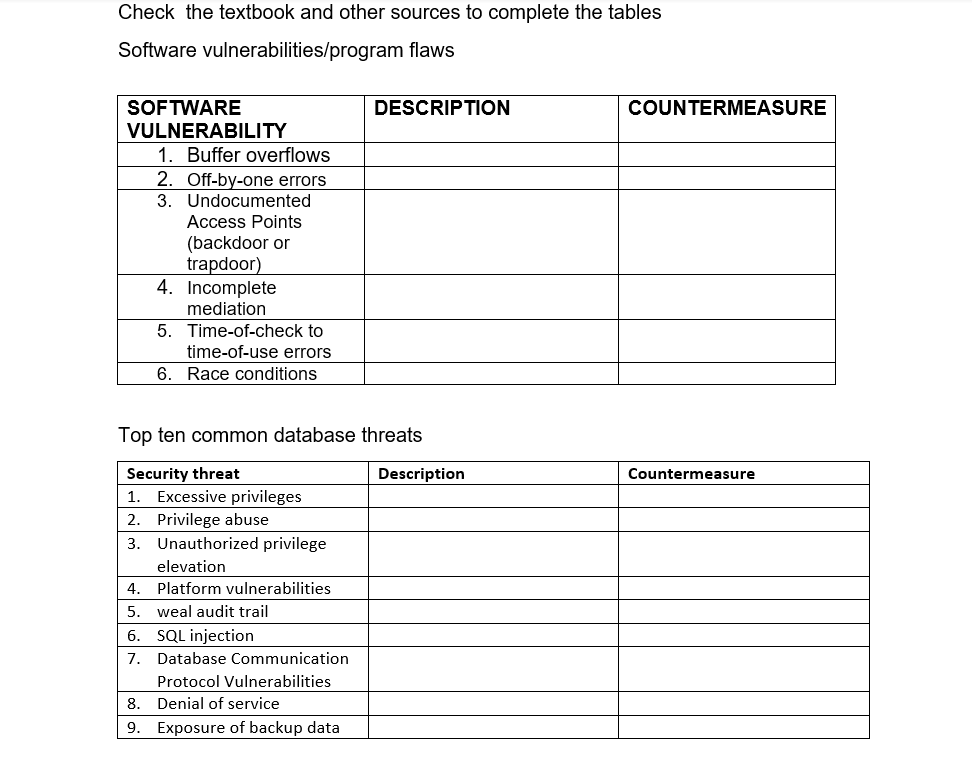 Check The Textbook And Other Sources To Complete The Tables Software Vulnerabilities Program Flaws Description Counterme 1