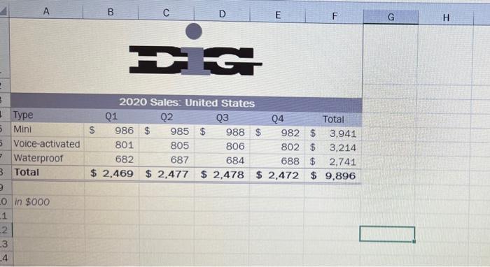 4 A Benicio Wants To Compare The Sales Of Each Product In 2021 With The Sales In 2020 He Has The 2020 Sales Data Stor 2