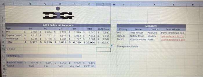 4 A Benicio Wants To Compare The Sales Of Each Product In 2021 With The Sales In 2020 He Has The 2020 Sales Data Stor 3