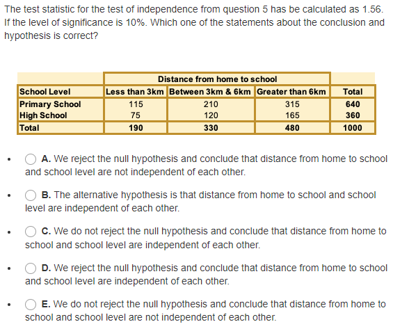 The Test Statistic For The Test Of Independence From Question 5 Has Be Calculated As 1 56 If The Level Of Significance 1