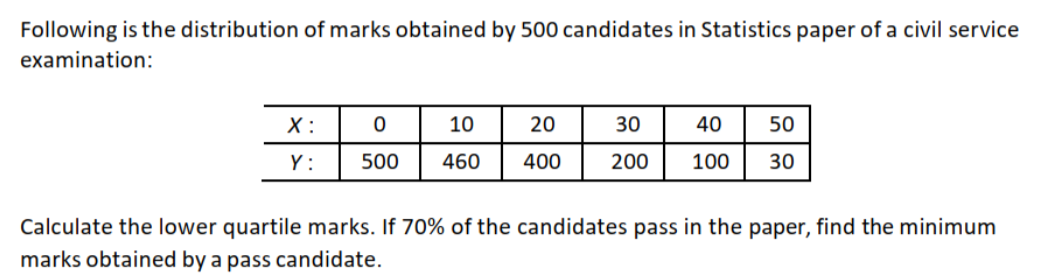 Following Is The Distribution Of Marks Obtained By 500 Candidates In Statistics Paper Of A Civil Service Examination X 1