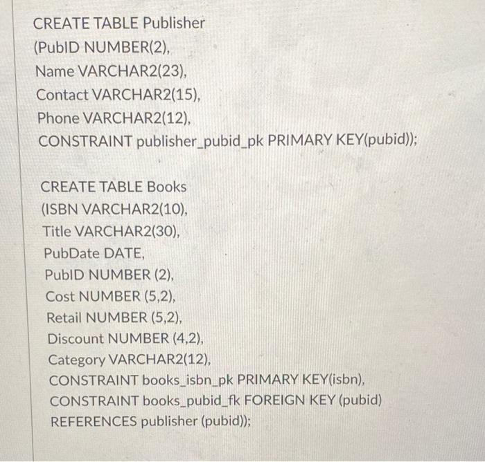 Create Table Publisher Publd Number 2 Name Varchar2 23 Contact Varchar2 15 Phone Varchar2 12 Constraint Publish 1