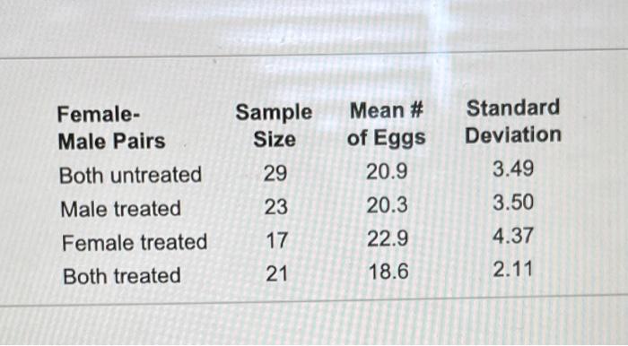 Zoolopte Investigated The Productive Trait Of Spider Mies With An Infection And Female Pairs Of Infected Der Mites Were 5