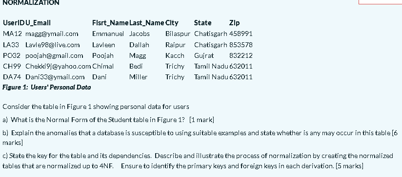 Normalization Useridu Emall Fisrt Name Last Name Clty State Zip Ma12 Magg Ymail Com Emmanuel Jacobs Bilaspur Chatisgarh 1
