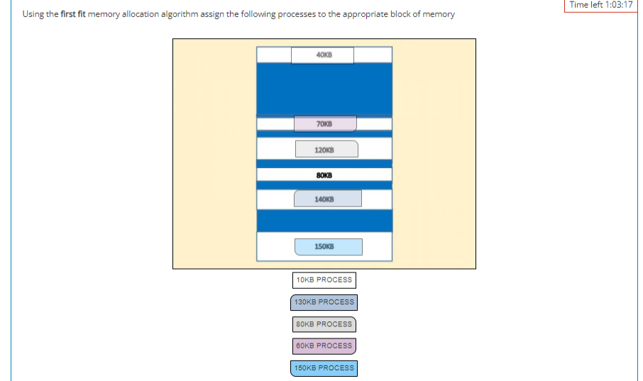 Time Left 1 03 17 Using The First Fit Memory Allocation Algorithm Assign The Following Processes To The Appropriate Bloc 1